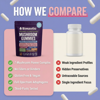 Simzotic™ Mushroom Ashwagandha Gummies (Doctor Recommended For Daily Stress & Focus Support)